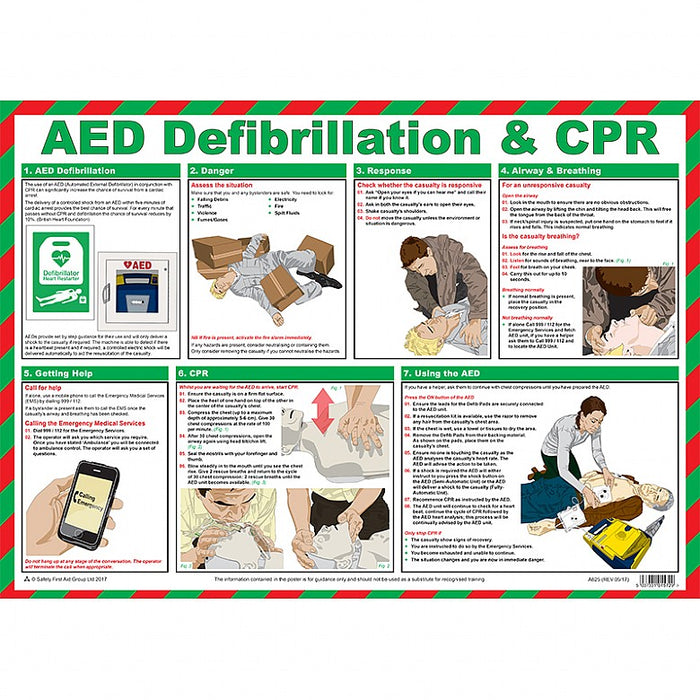 AED Defibrillation & CPR First Aid Poster