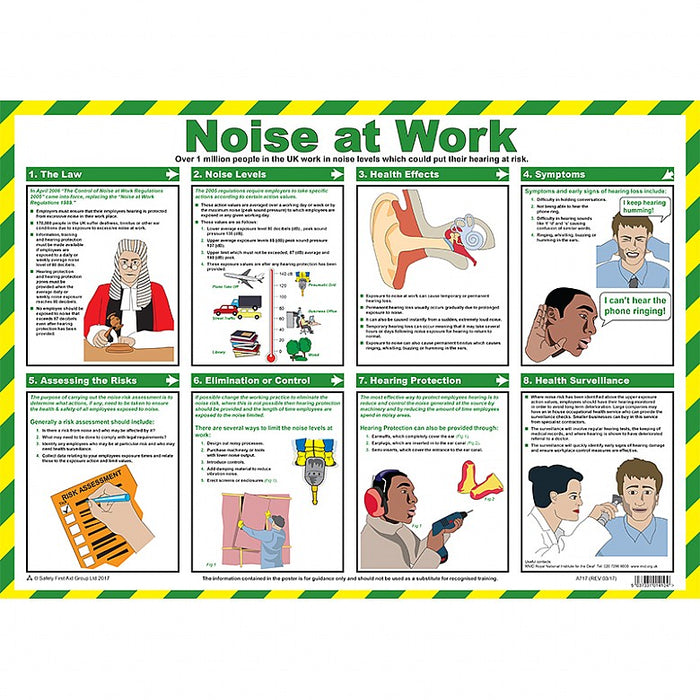 Effects of Noise at Work Poster