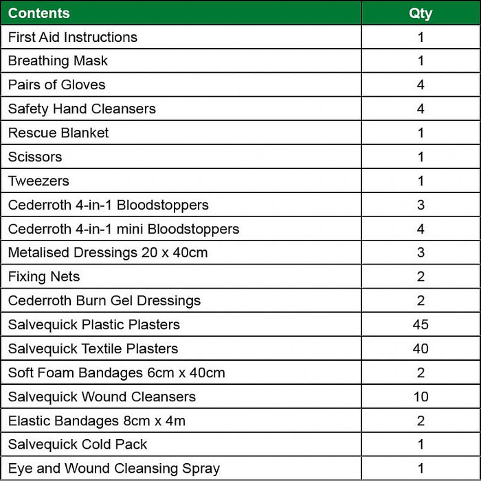 Cederroth First Aid Kit, X-Large