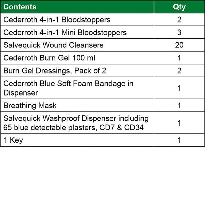 Cederroth First Aid & Burn Station