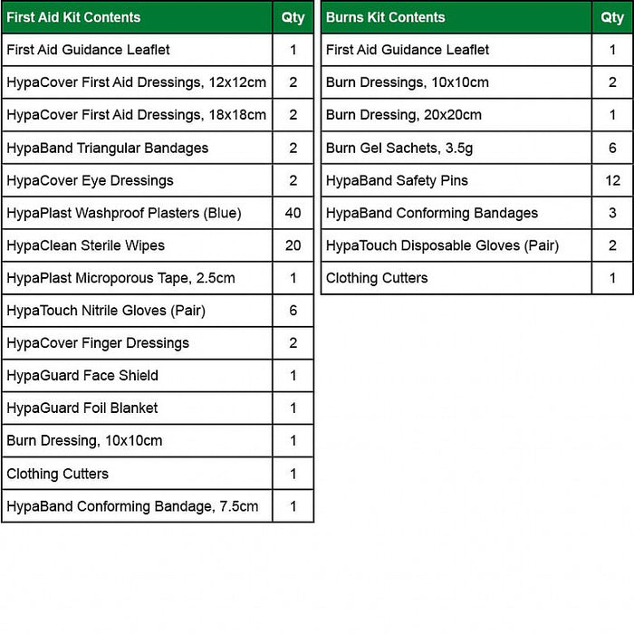 Catering First Aid Point, Green Case