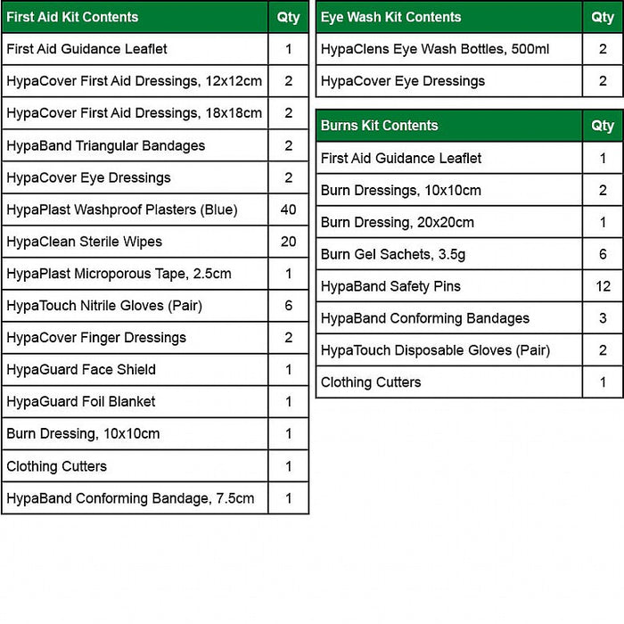 Evolution British Standard Compliant Comprehensive Catering First Aid Point