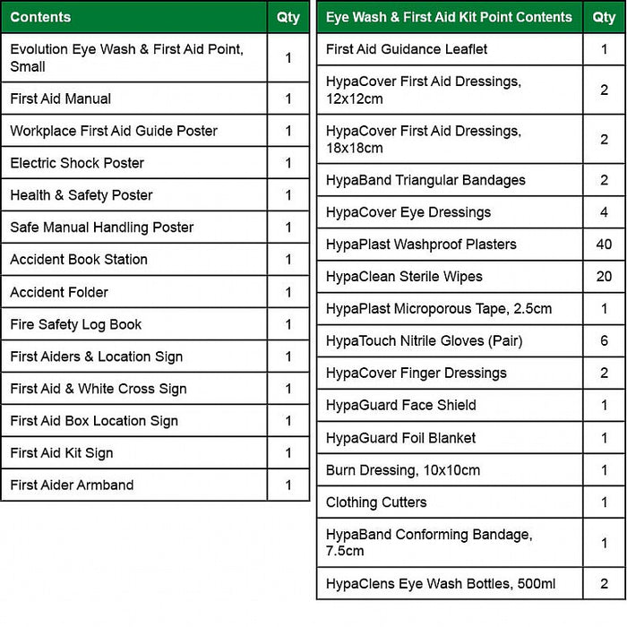 British Standard Compliant Comprehensive First Aid Compliance Pack