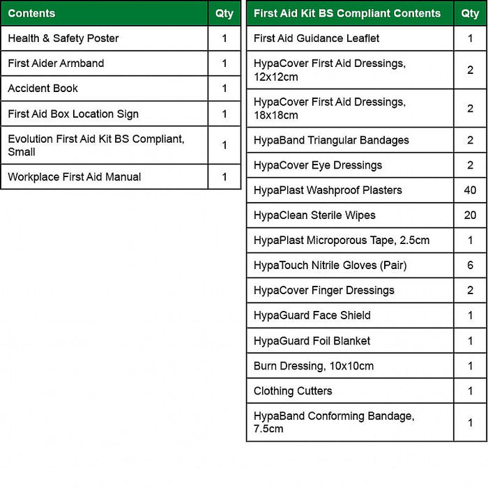 British Standard Compliant First Aid Compliance Pack