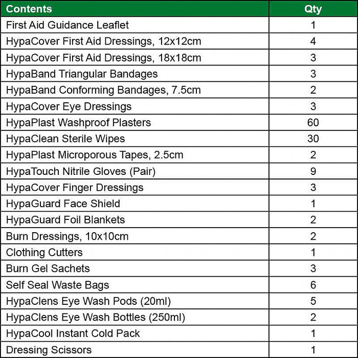 British Standard Compliant Comprehensive First Response Kit