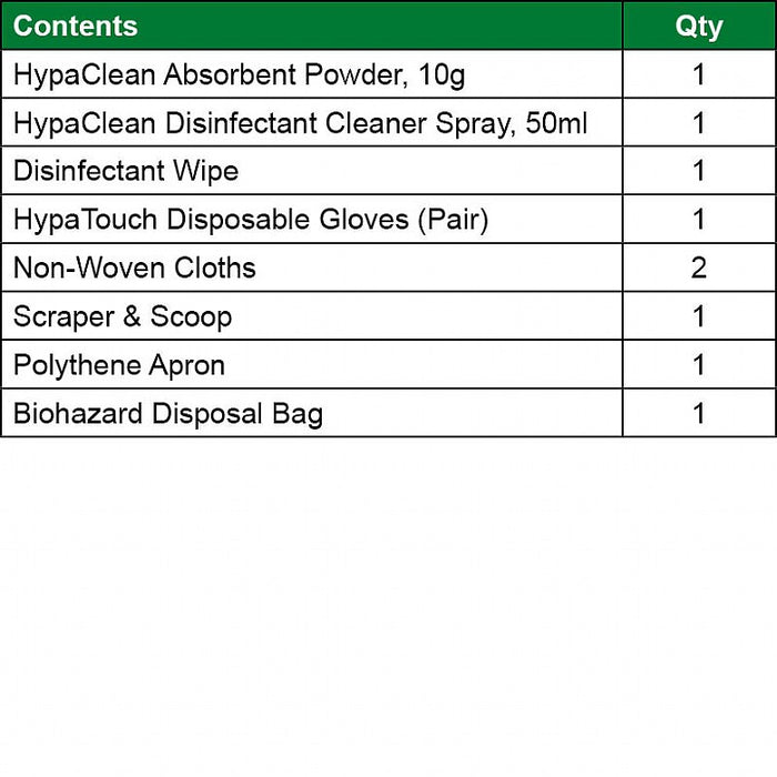 Evolution Body Fluid Disposal Kit