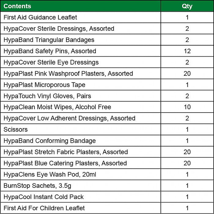 Universal First Aid Kit in Premium Bag