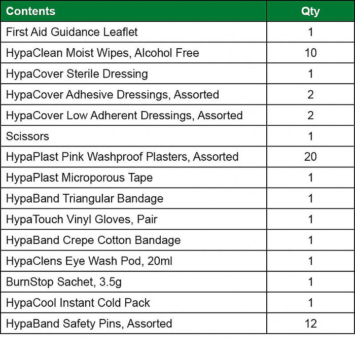 Car and Vehicle First Aid Kit