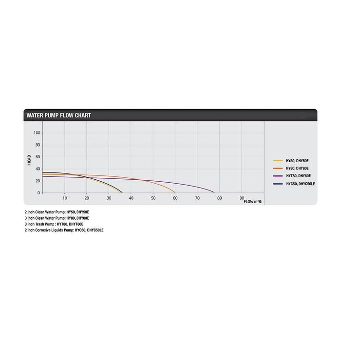 Hyundai Electric Start Diesel Chemical Water Pump | Hyundai 50mm 2" | 1 Year Platinum Warranty