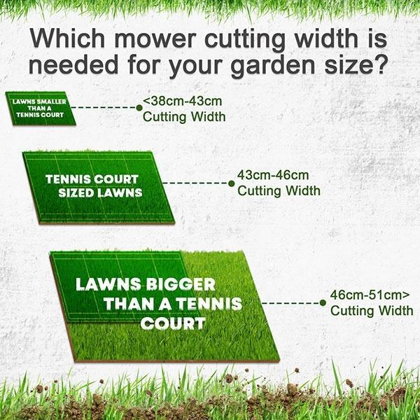 Hyundai Electric-Start Self-Propelled Petrol Roller Lawnmower | Hyundai 17"/43cm 139cc | 3 Year Platinum Warranty