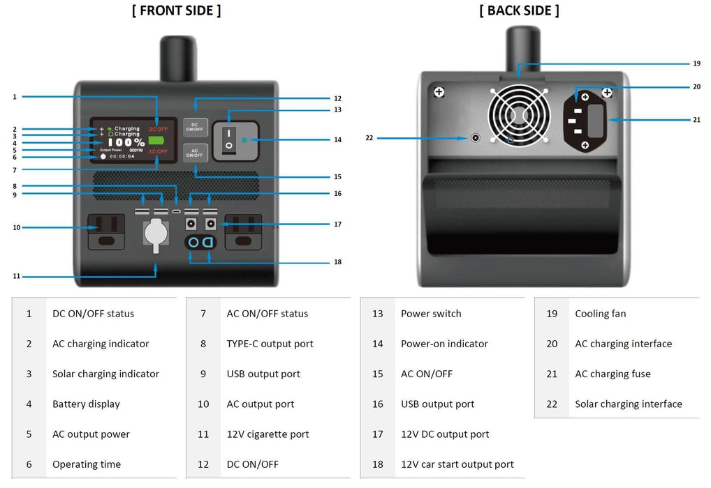 Hyundai Portable Power Station | 1 Year Platinum Warranty